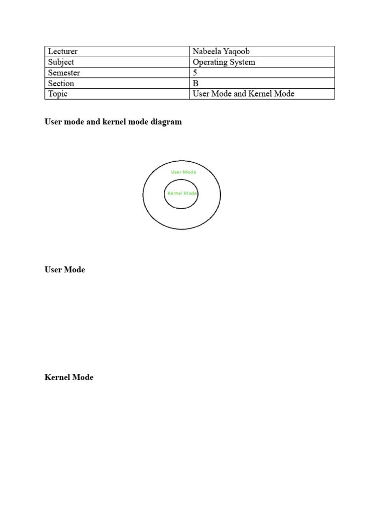 User & Kernel Mode | PDF