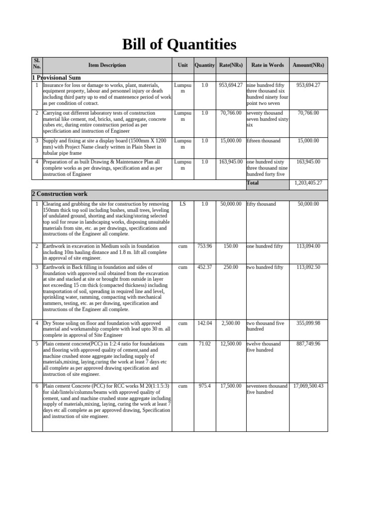 5th Running Bill Rolpa Municipality | PDF
