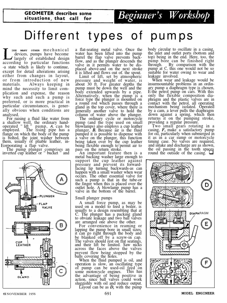 Types of Pumps Explained | PDF | Pump | Lift (Force)