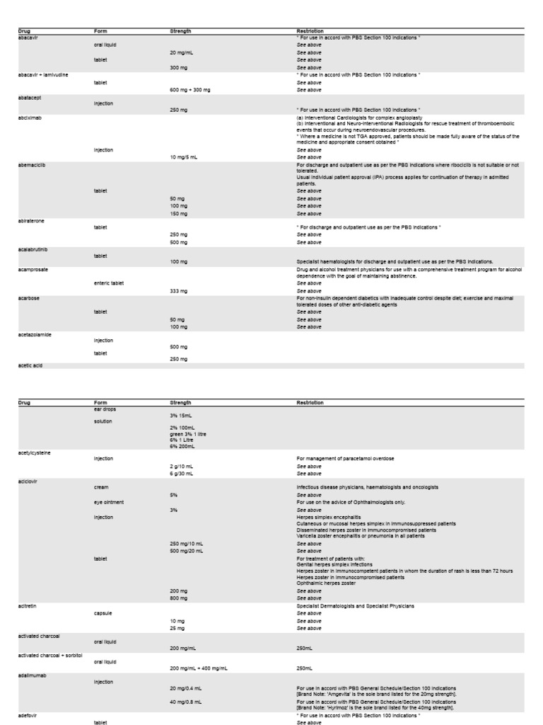 A Z List | PDF