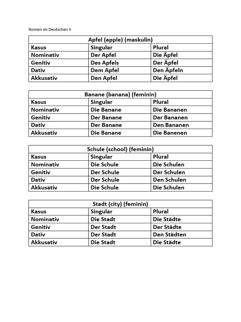 Nomen im Deutschen II | PDF