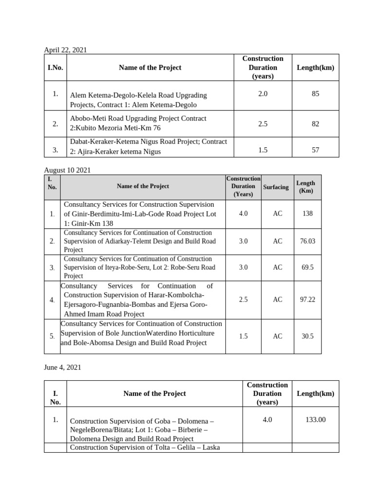 DATA For Thesis | PDF