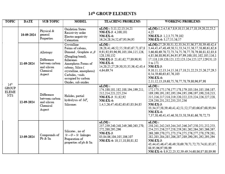 Jr Iit Wat 22 Chemistry Schedule PDF