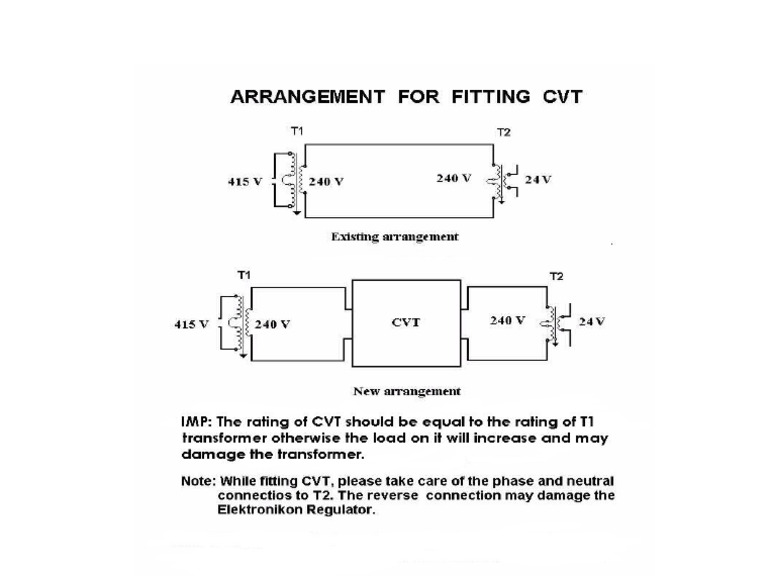 CVT Arrangement | PDF