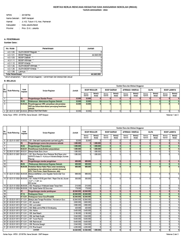 03 RKAS SMP | PDF