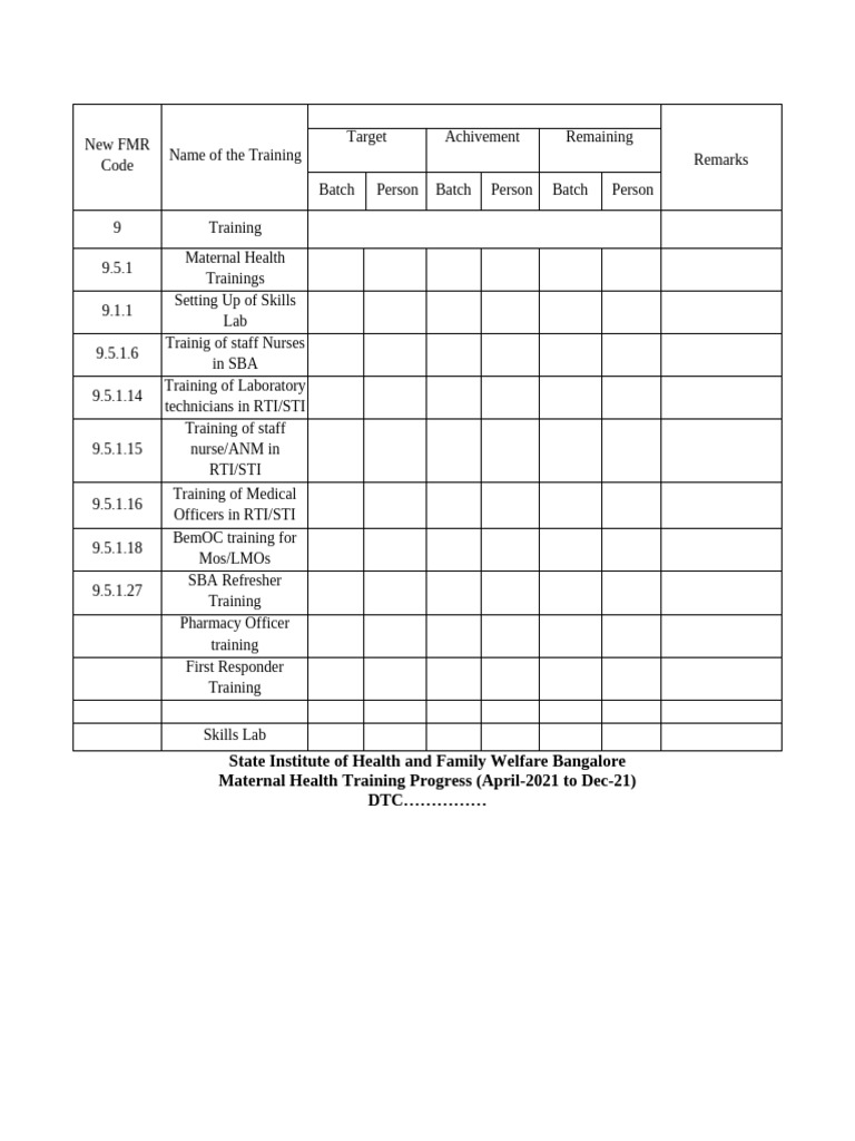 MH Training Format | PDF