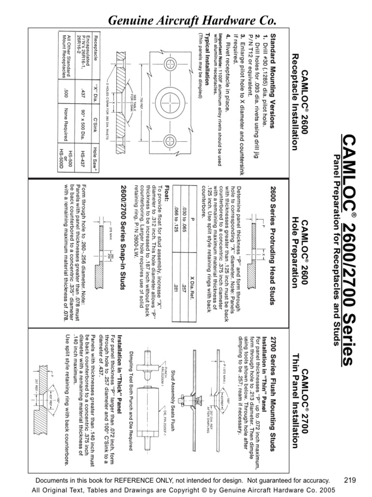 Camloc Panel Prep 26-2700 Prep | PDF