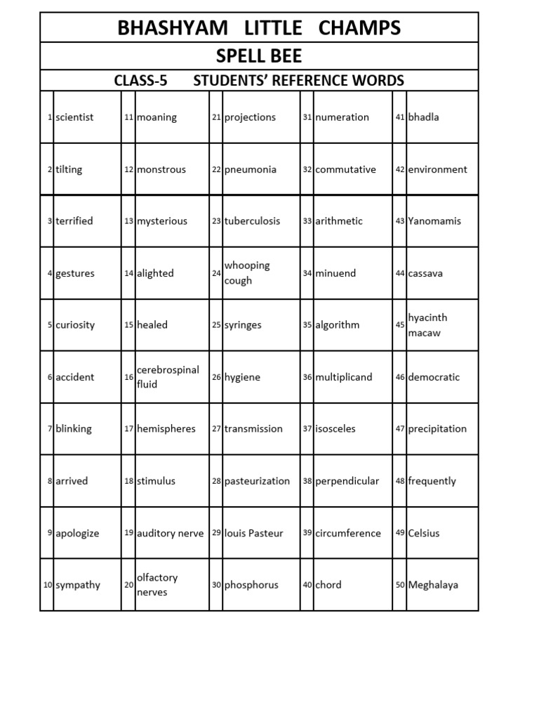 Class 5 Spell Bee Reference Guide | PDF