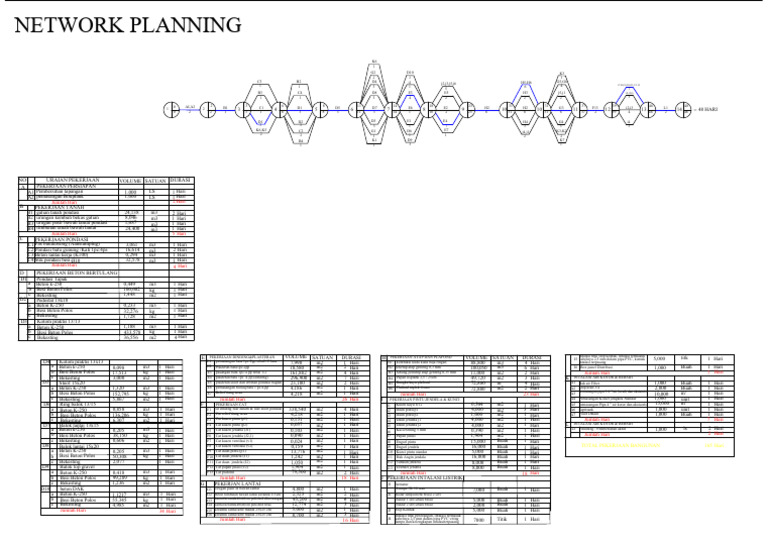 Network Planing | PDF
