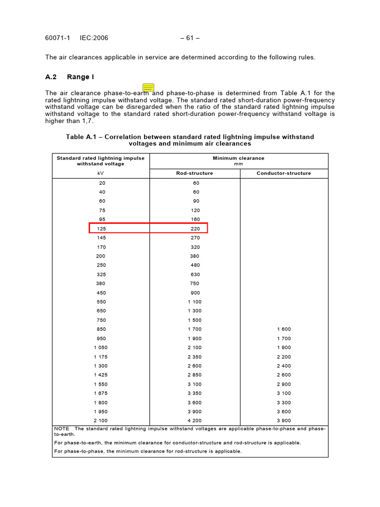 Iec60071-1 (Ed8 (2) 0) B | PDF