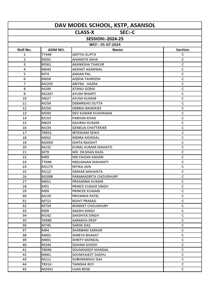 Dav Model School, KSTP, Asansol: Class-X Sec:-C | PDF