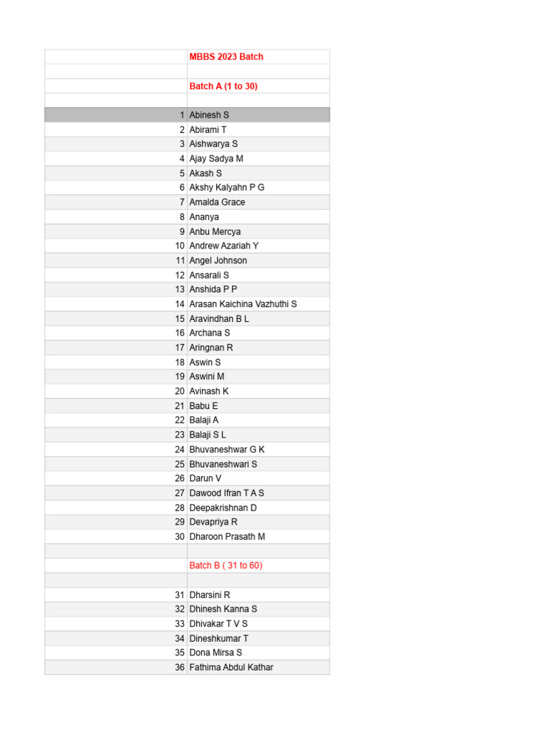 2023 Batch List-1 | PDF
