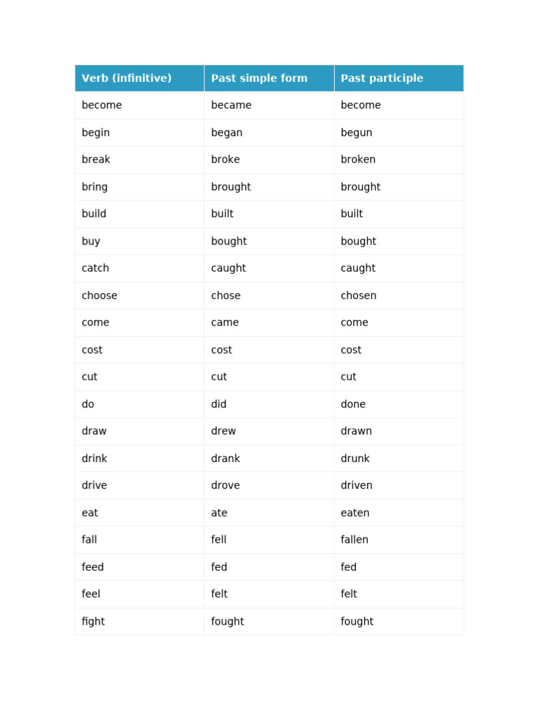 irregular-verbs-pdf