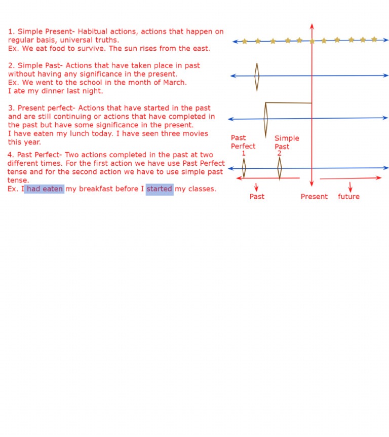 Tenses 4 Tenses | PDF