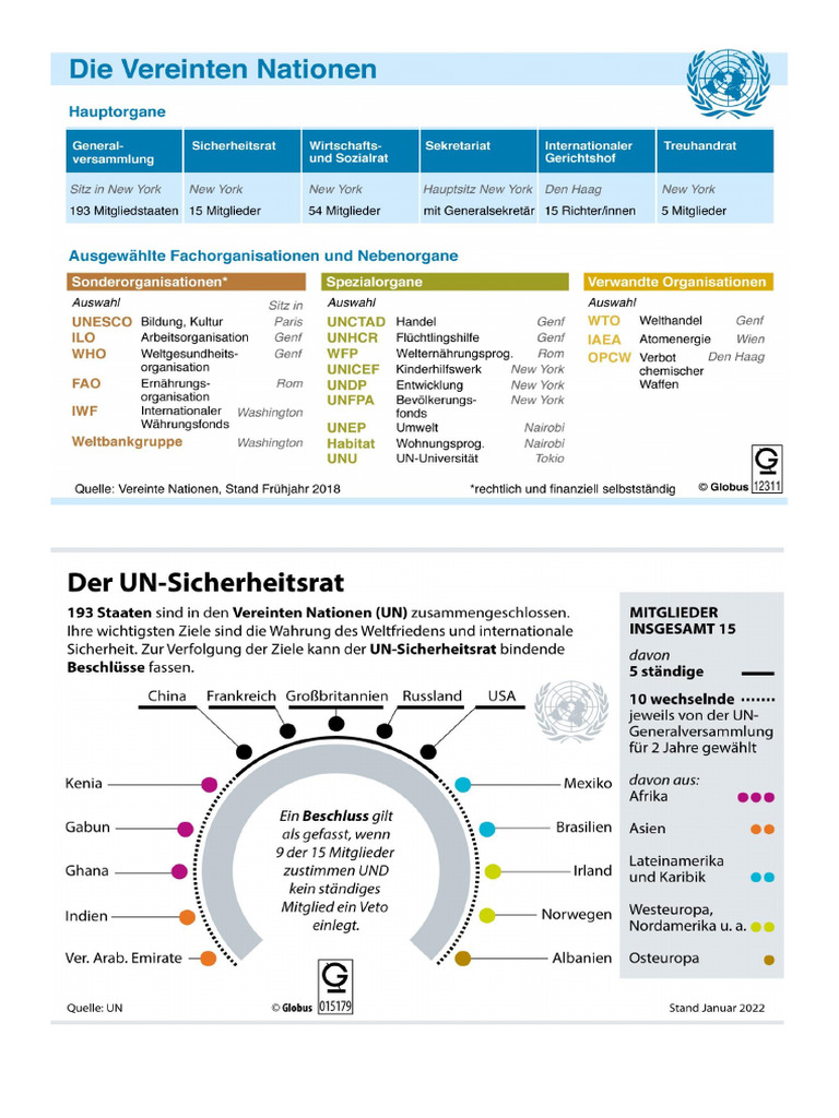 Vereinte Nationen - Grafiken | PDF