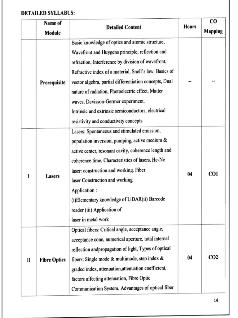 Laser and Quantum Physics Syllabus | PDF | Optics | Science & Mathematics