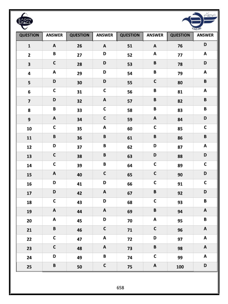 Answers of Radio Navigation ATPL | PDF