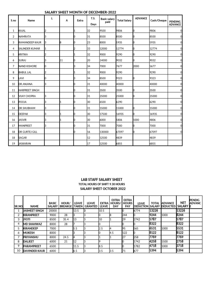 Payment Of December Salary