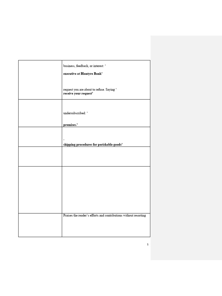 Examples of Good and Bad News Messages | PDF