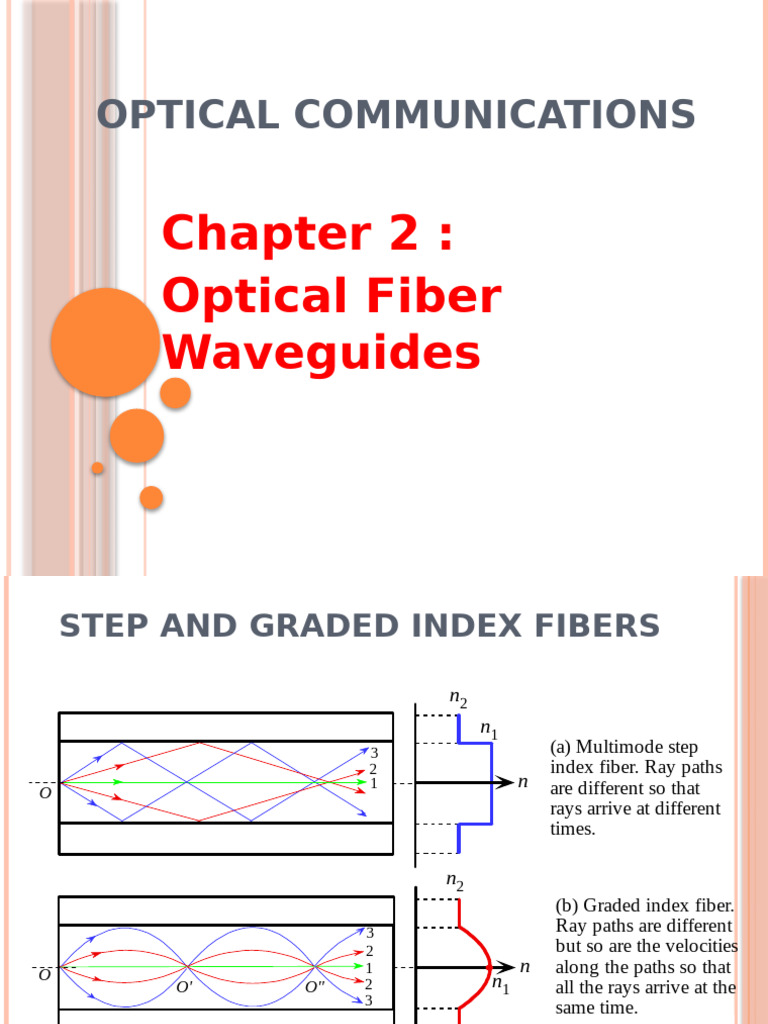 Optical - Fiber Waveguides 8 | PDF