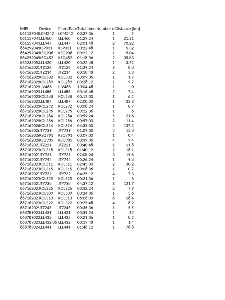 Distances 17267513808295 | PDF