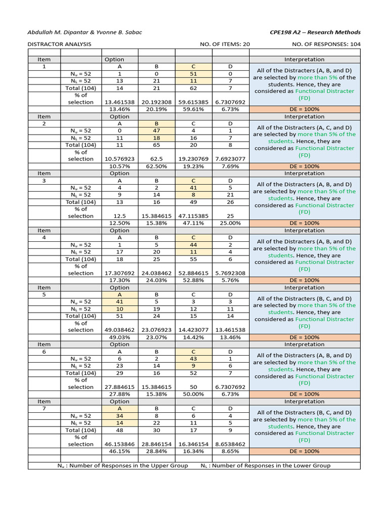 N 104 Distractor Analysis | PDF