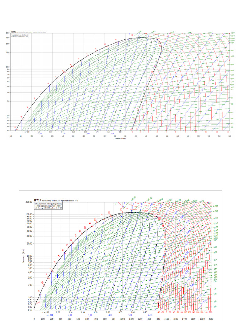 R134 A | PDF
