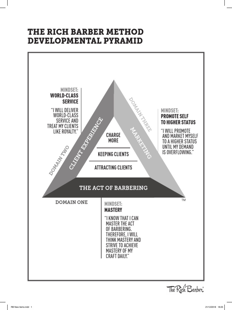 The Rich Barber Method Education Materials | PDF | Mindset