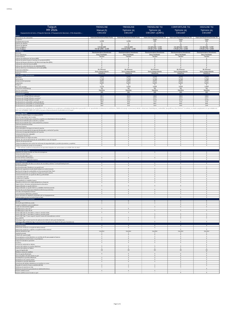 Volkswagen Ficha Tecnica Taigun 24 PDF