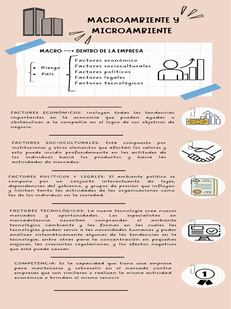 Macroambiente y Microambiente Equipo 8 | PDF