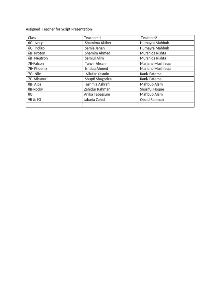assigned-teacher-for-script-presentation-pdf