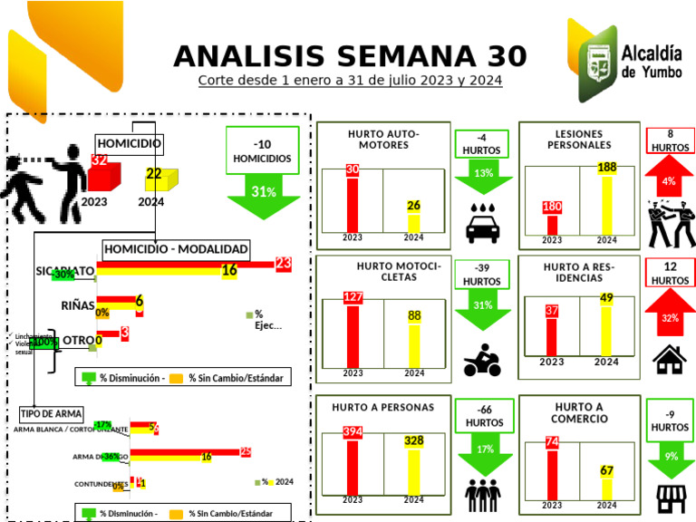 Infog Sem 30 | PDF