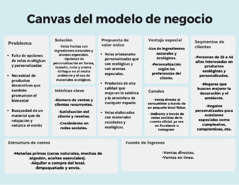 Lean Can | PDF
