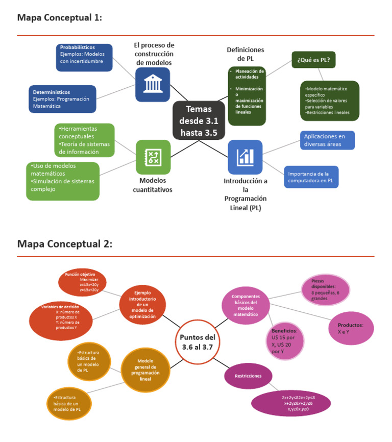 Mapa Conceptual 1 | PDF
