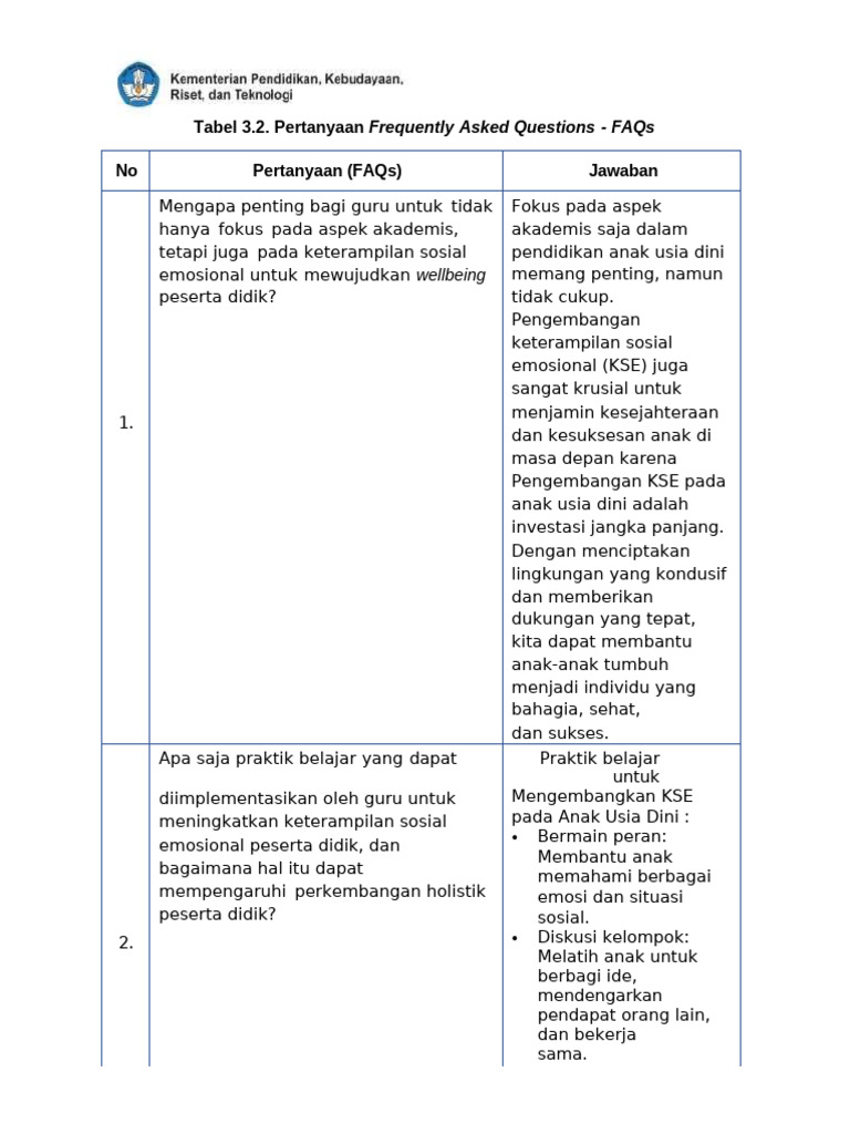 2.3.5 - Tabel 3.2. Pertanyaan Frequently Asked Questions - FAQs | PDF