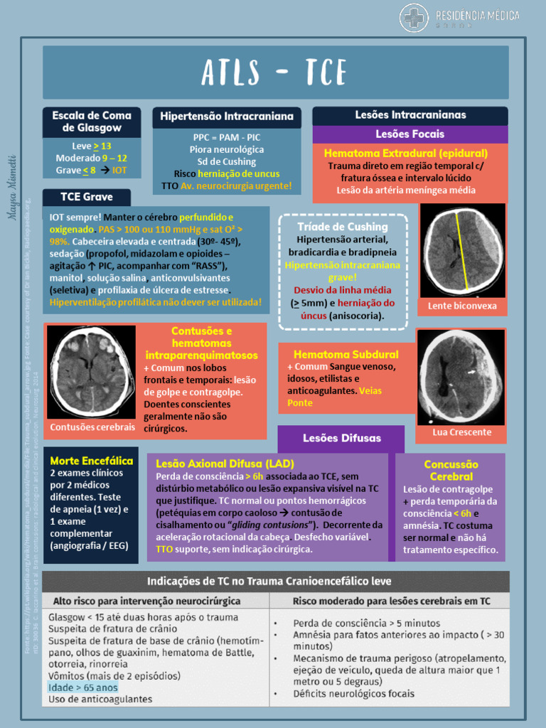 Atls - Tce | PDF