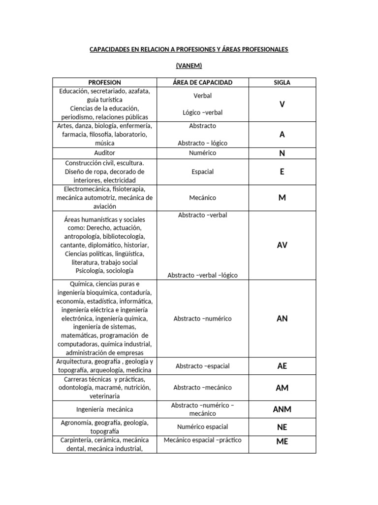 Profesiones VANEM | PDF