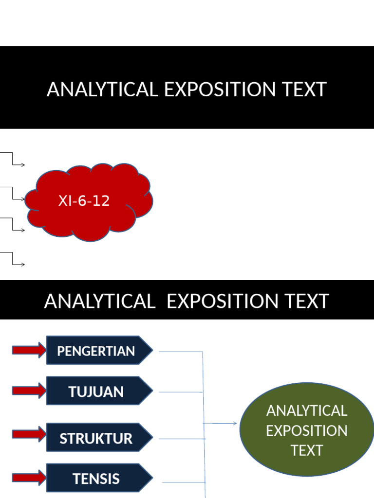 Analytical Exposition Text | PDF