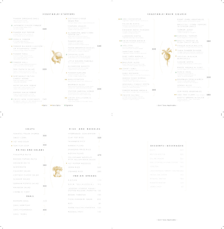 Veg Menu Final | PDF