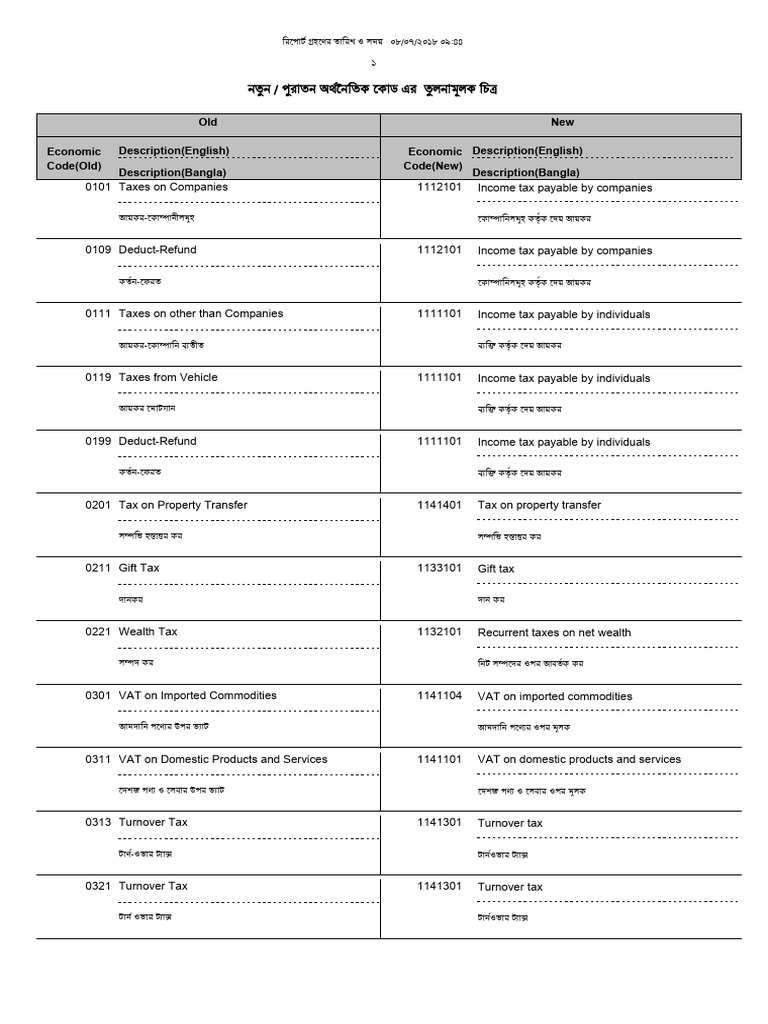 Code (old) & Code (new) | PDF