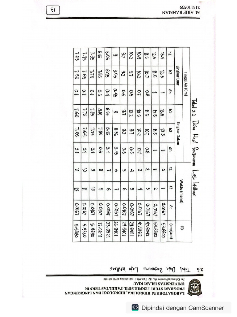 Perhitungan Bab 2 | PDF