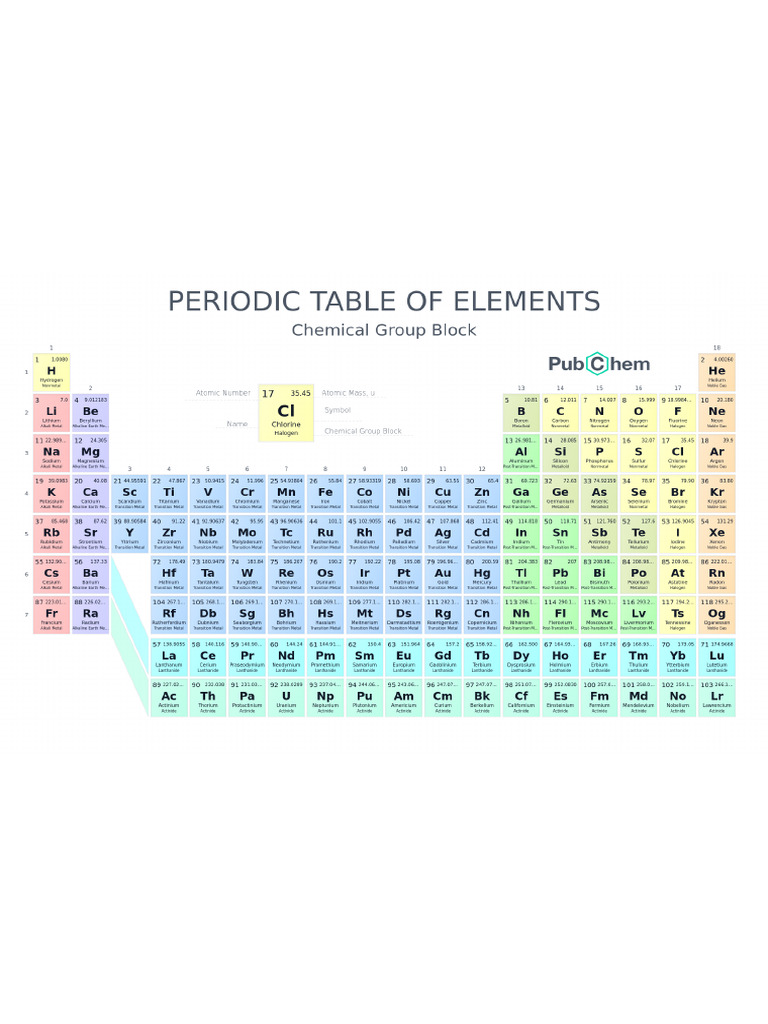 Periodic Table PDF | PDF