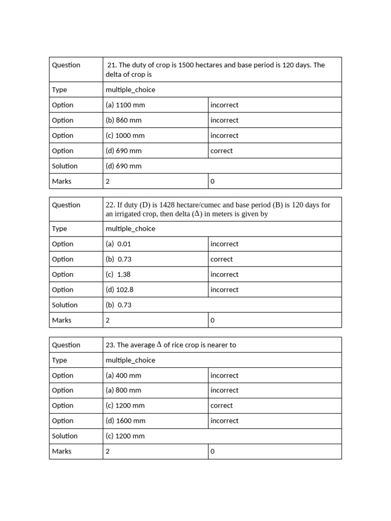 1.water Requirement For Crops - Verified | PDF | Irrigation | Soil