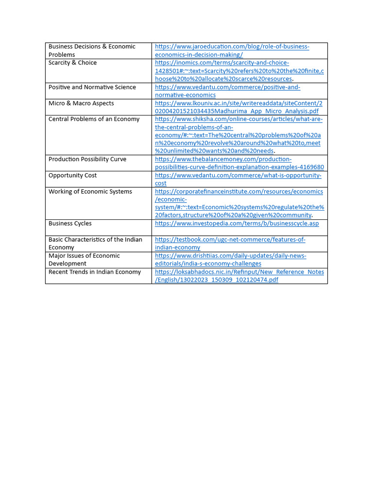 Module - 1 - Topic Links | PDF