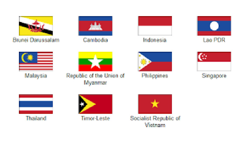 Bendera Asean | PDF
