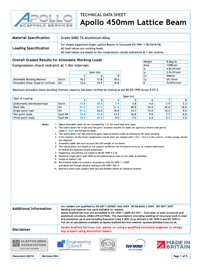 Apollo 450mm Lattice Beam Techsheet | PDF