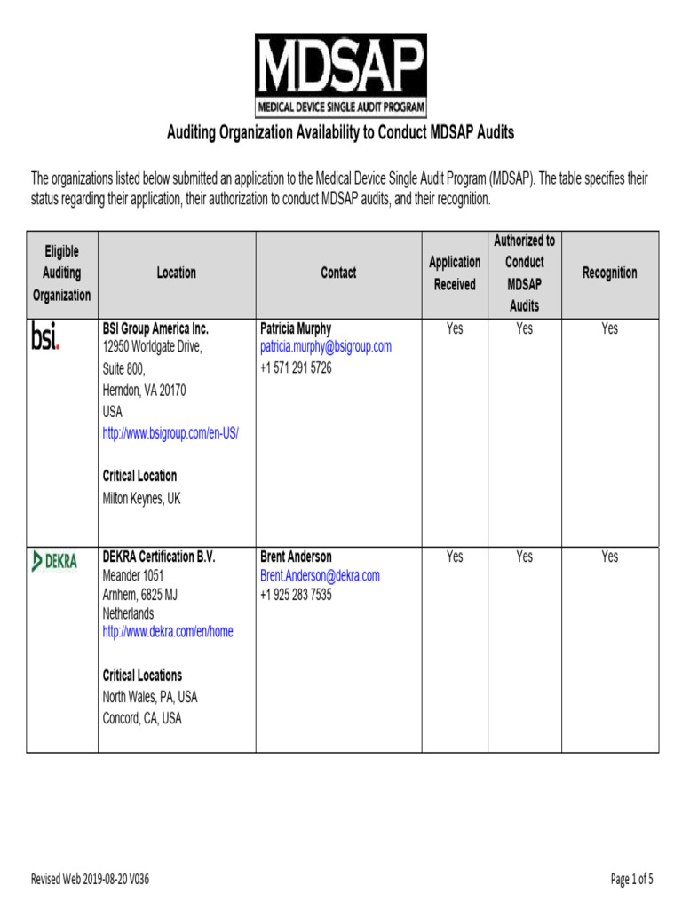 AO Availability To-Conduct MDSAP Audits | PDF