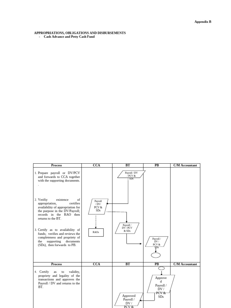 B. Appropriations, Obligations and Disbursements | PDF