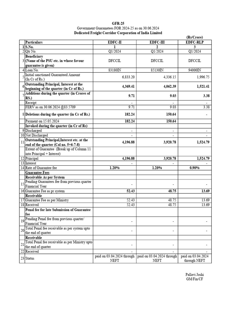 GFR-25 Government Guarantees Q1 2024 | PDF | Personal Finance ...