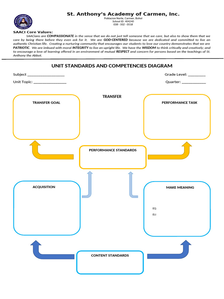 Learning Plan | PDF